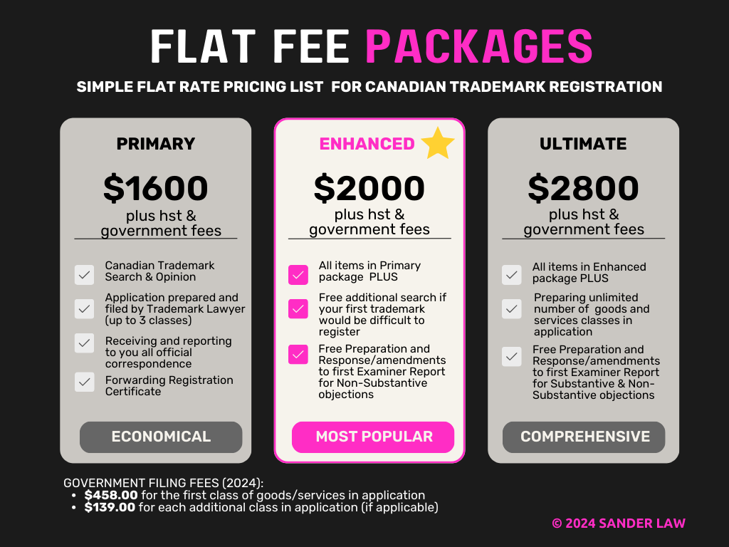 Trademark Registration Canada Fee packages